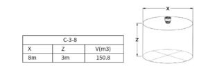 Ceiling mount coverage volume