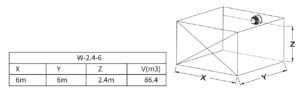  Wall mount coverage volume