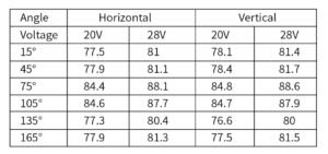 Sound Level Data