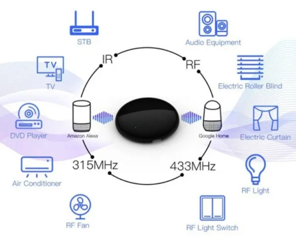 IR+RF Controller
