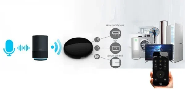 IR+RF Controller